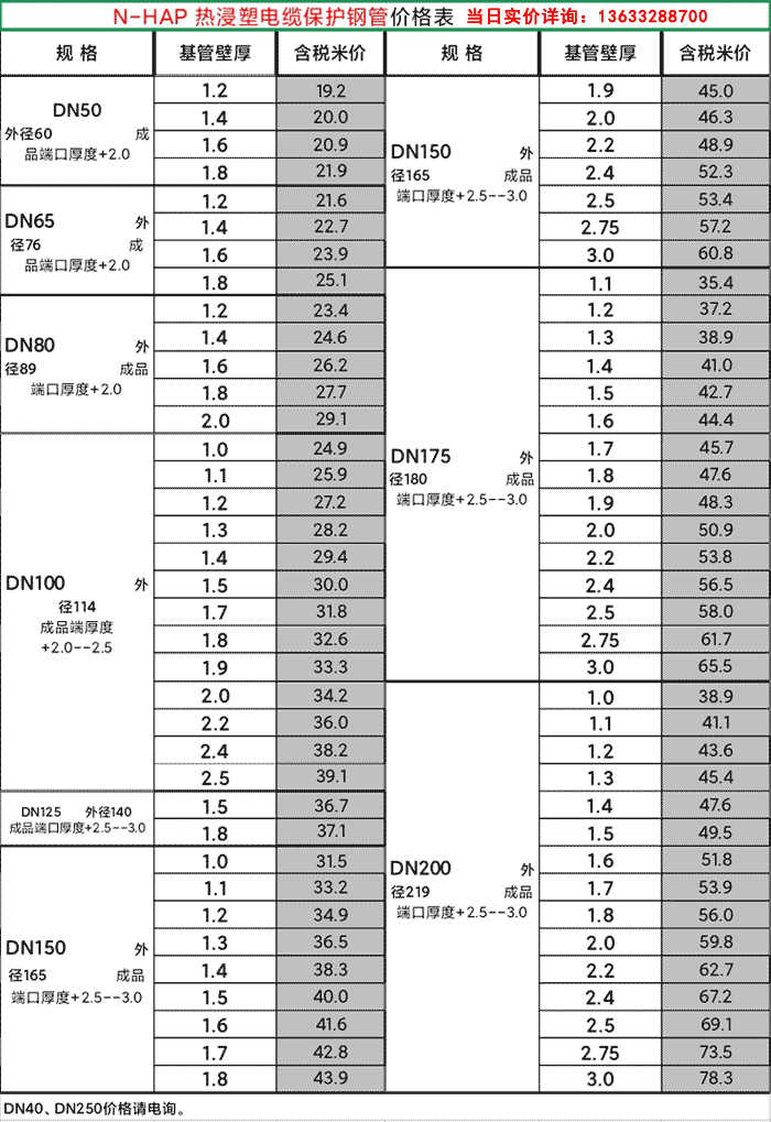 热浸塑钢管价格表